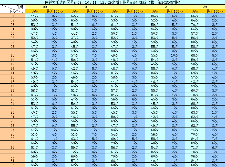 大乐透：上期预测中二等奖61万，056期预测中4+1，近期预测中3419万