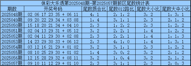 大乐透：上期预测中二等奖61万，近期预测中大乐透双色球二等奖共获463万